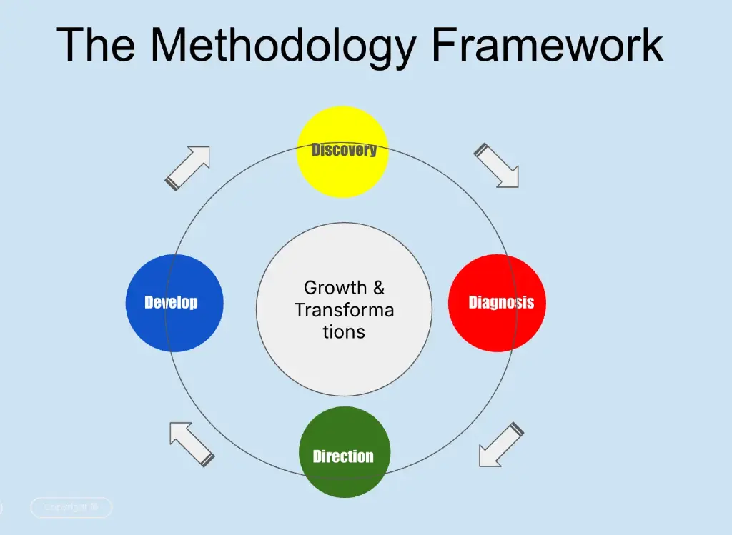 [Group] Managing Career Transitions