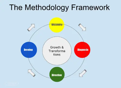 [Group] Managing Career Transitions